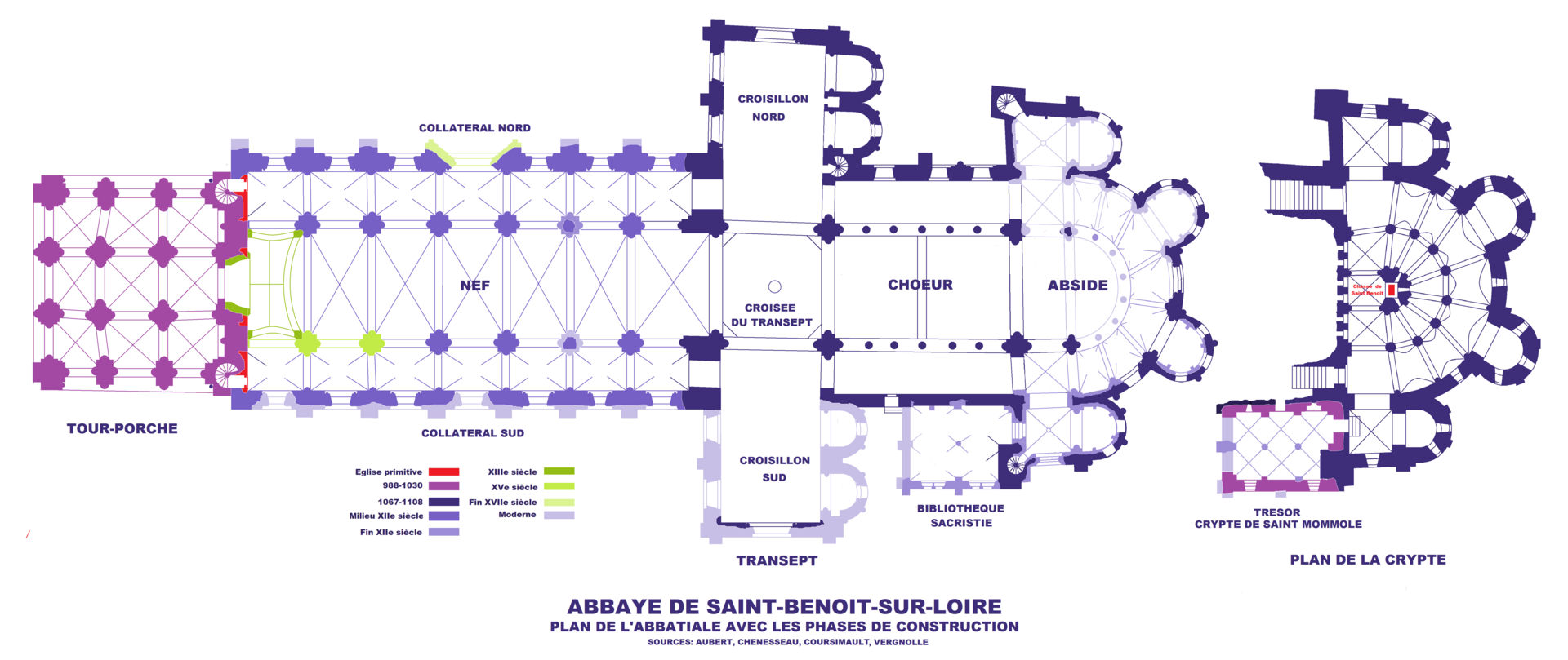 Plan Jchancerel, Wikipedia