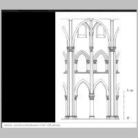 Senlis, reconstructed elevation in the 12th century, mcid.mcah.columbia.edu.png